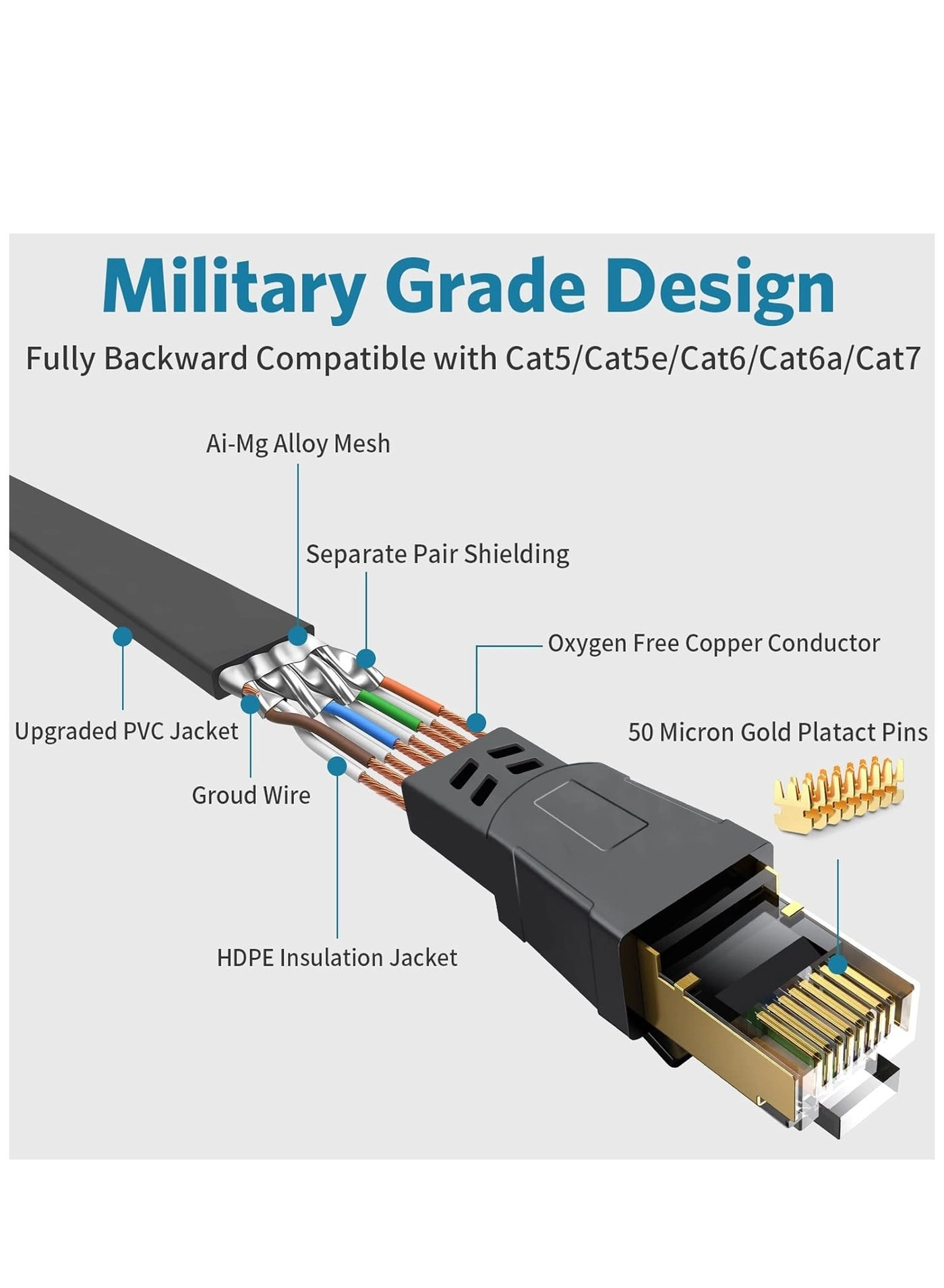 Cat8 Ethernet Cable - 30 m