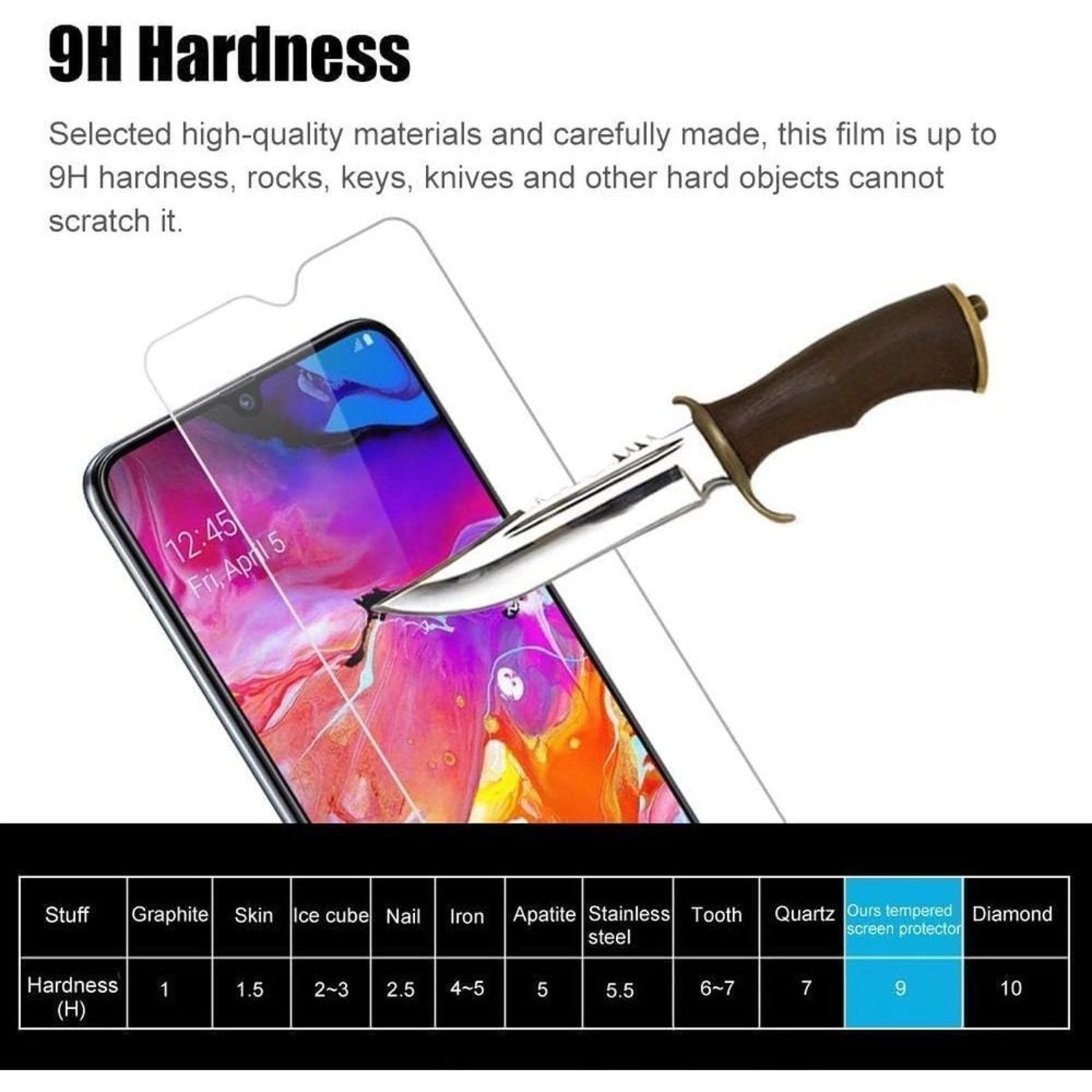 Clear Screen Protector for Samsung Galaxy A06