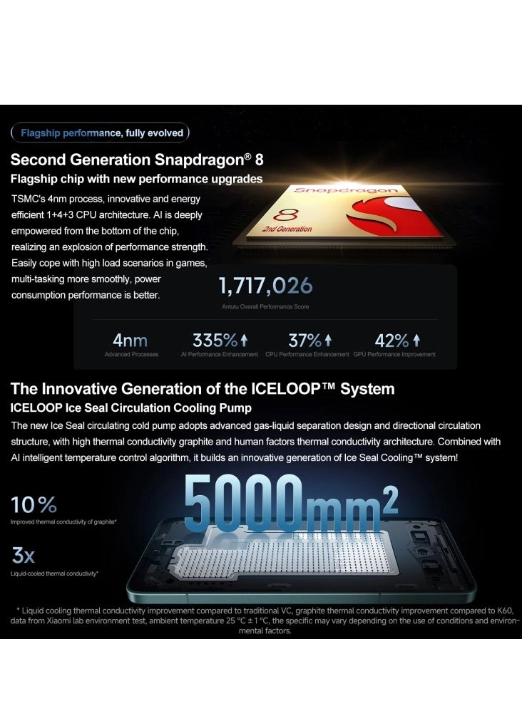 Redmi K70 - 16GB 1000GB