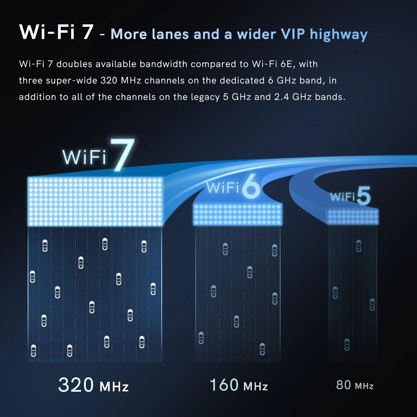 WiFi 7 Network Card - Tri-Bands(6GHz/5GHz/2.4GHz) PCIe Wireless