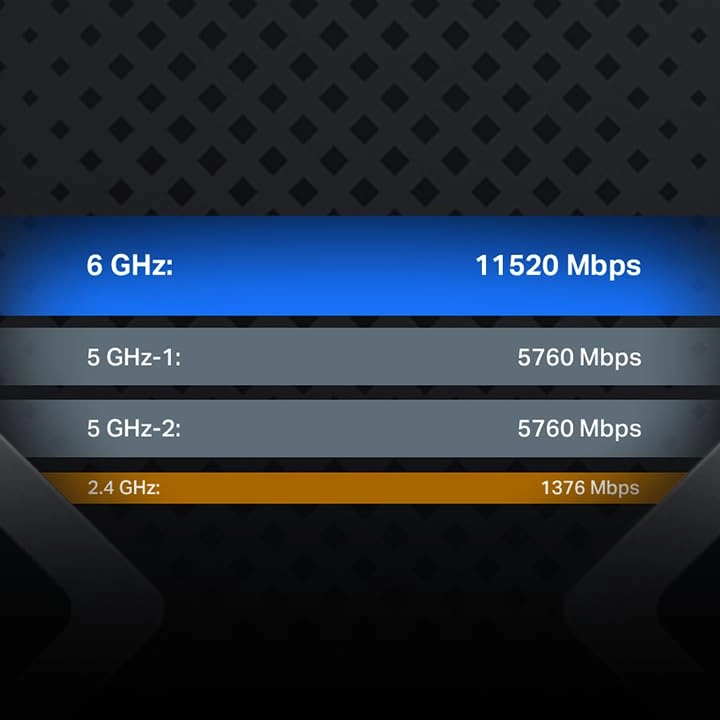 BE900 - 24.4 Gbps Wi-Fi 7