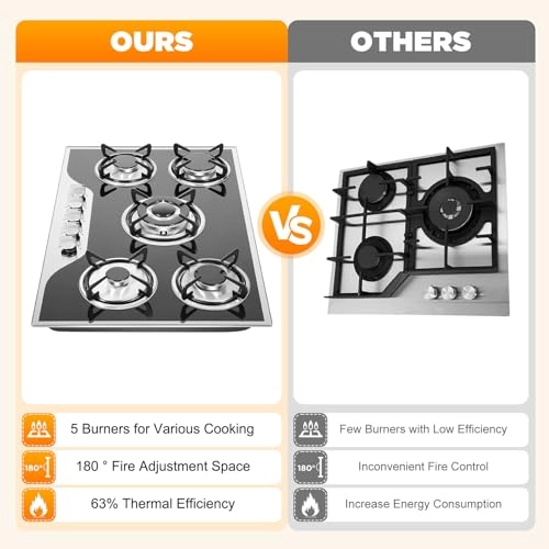 NO Gas hob
