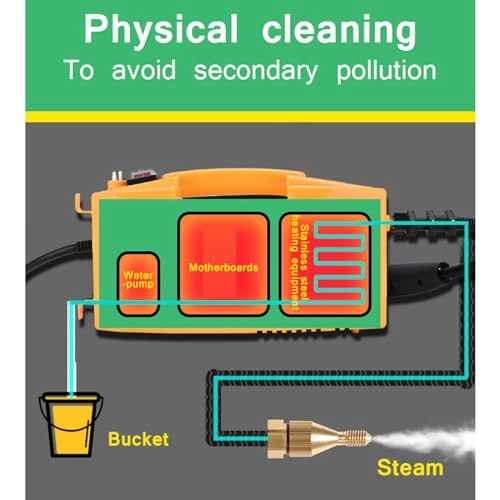 Handheld Steam Cleaner - 3.5Bar 20 Liters