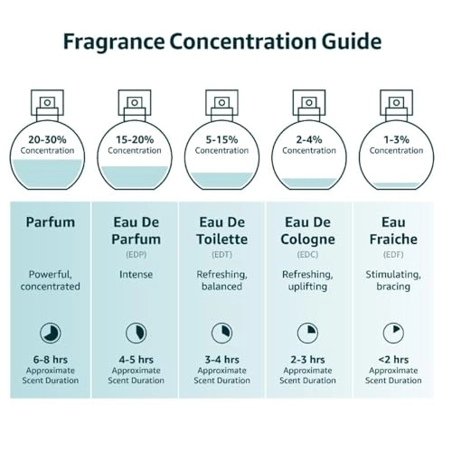 Aire de Sevilla Eau de Toilette 150 ml