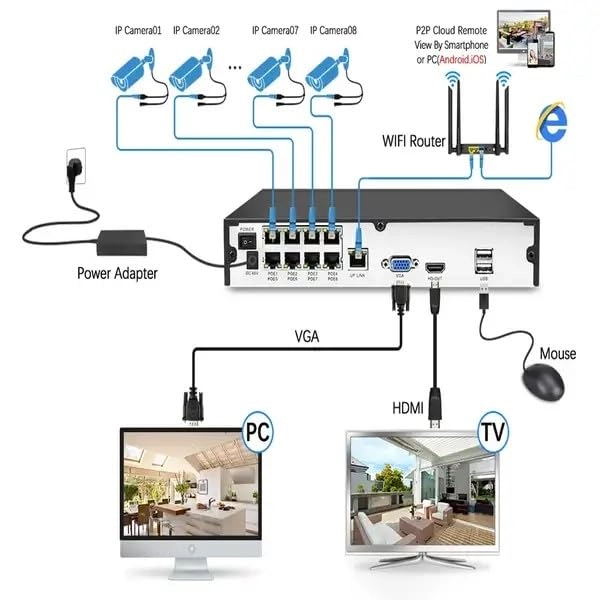 Telecamera Poe Ip 4K