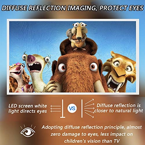 Mini LED Projector 15+3 ANSI lumens 320*180 pixels