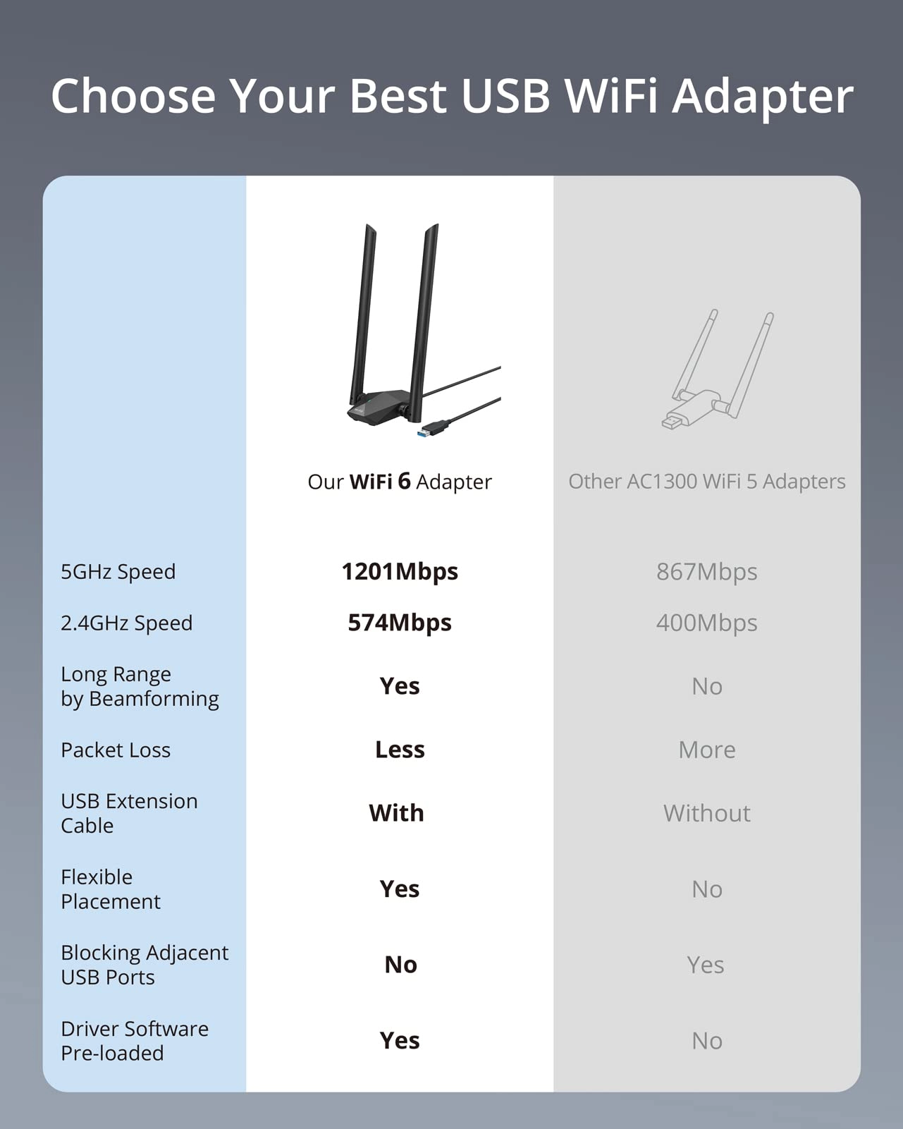 AX1800 - 5GHz/2.4GHz USB Wireless