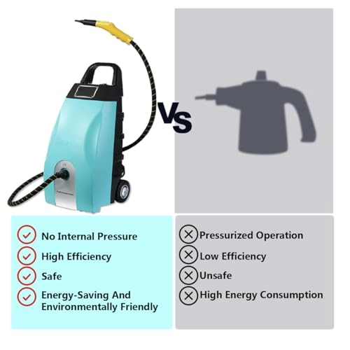 High Pressure Steam Cleaner - 4.0-5.0bar 3.5l