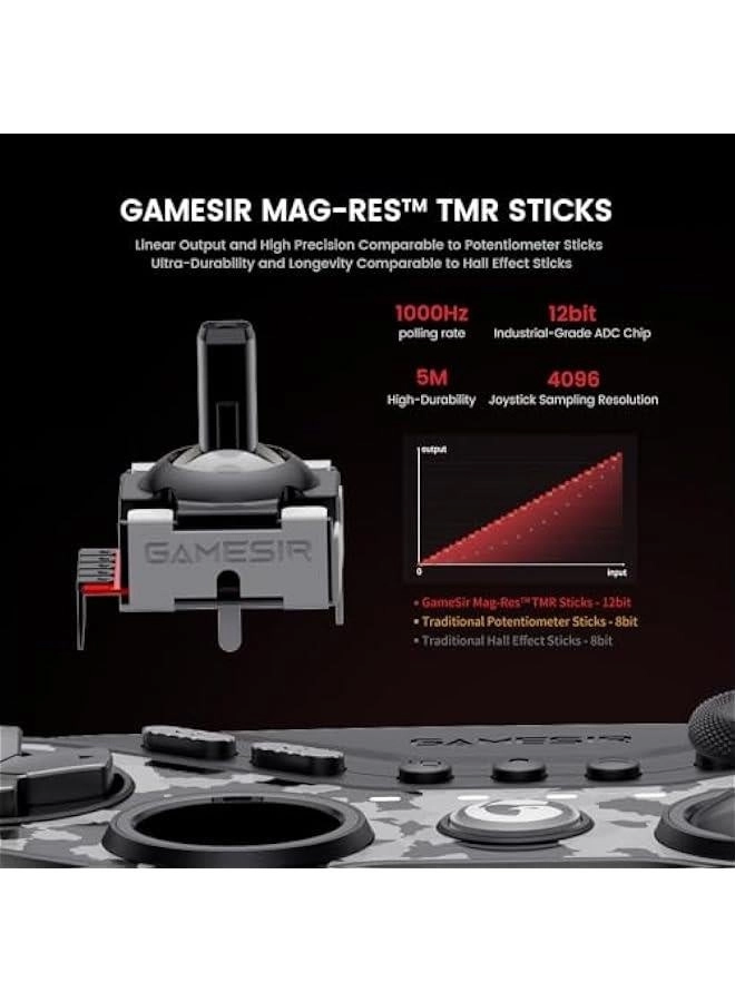 Mobile Game Controller - iOS Android PC