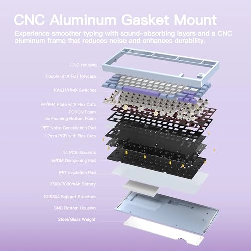 Rainy 75 - QWERTY Wired