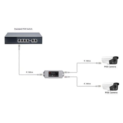 Poe Extender - 25.5W 2 IEEE802.3af/at 10/100/1000 Mbps