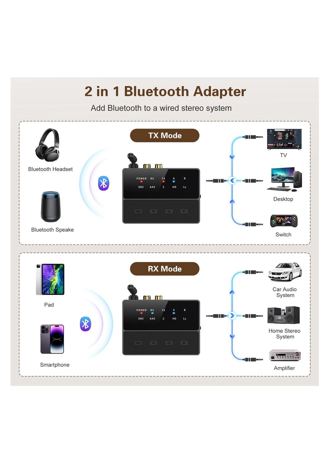 Bluetooth 5.3 Transmitter & Receiver 5.3