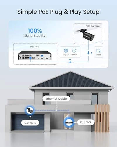 4K PoE Security Camera System - 8CH