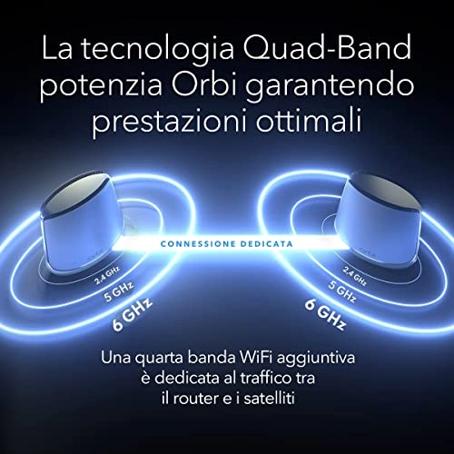 Orbi 960 Series - WiFi 6E Router + 2 Satellites
