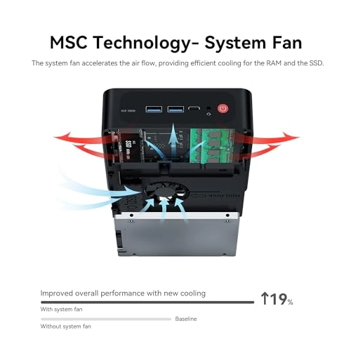 SER6 - 16GB 500GB Ryzen 5