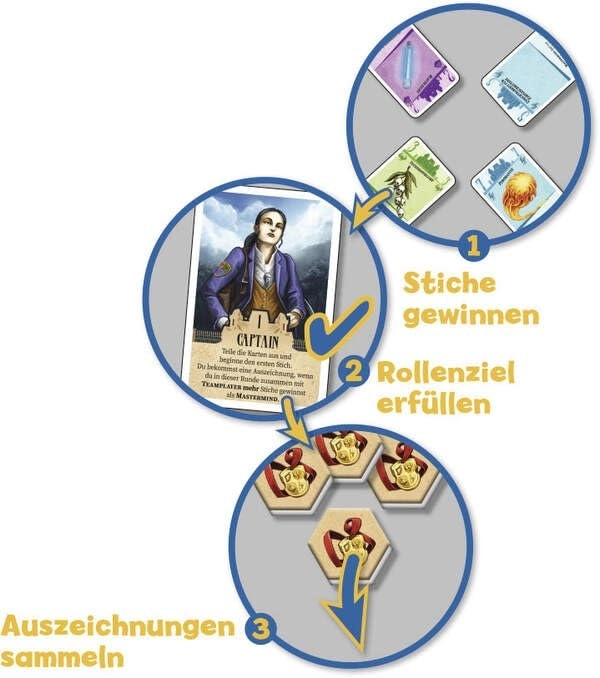 The Academy (German)