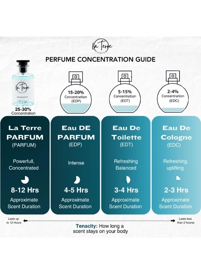 Inspiration Eau de Parfum 100ml
