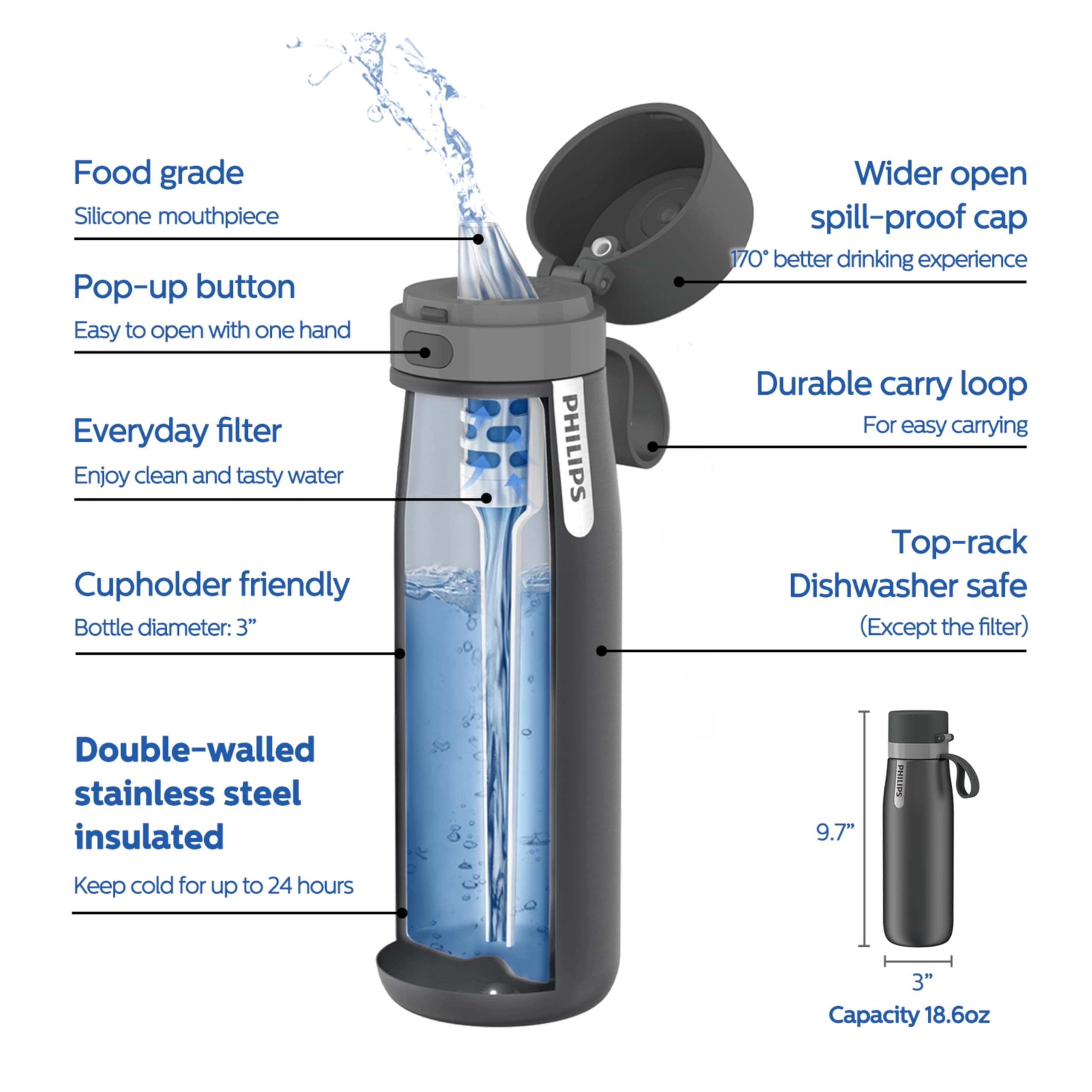 GoZero Everyday Water Bottle - Water Filter