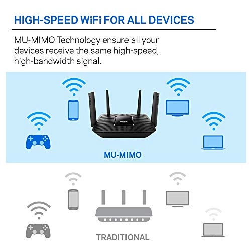 EA8300 - 2200 Mbps 802.11ac