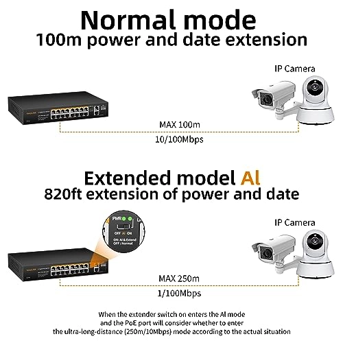 Ethernet Switch 18-Ports
