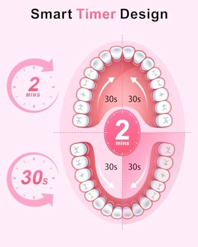 Sonic Electric Toothbrush - 8 Heads Travel Case Light Blue