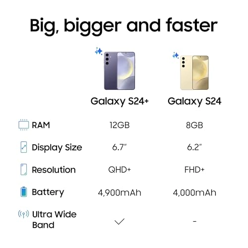 (Renewed) Galaxy S24 - 8GB 256GB