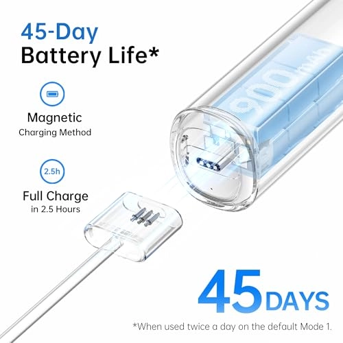Wave - Aluminium 60 Degree Oscillations