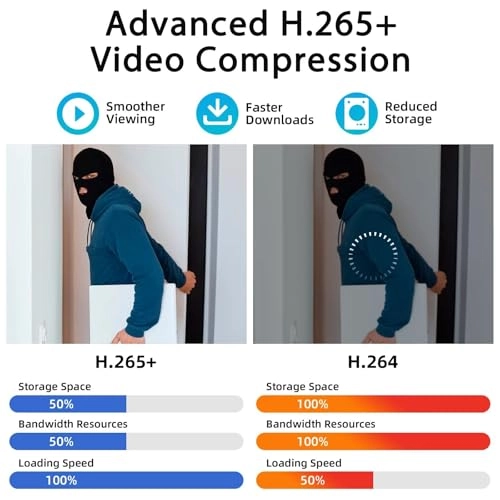 A1008LME - 500GB 8 channels