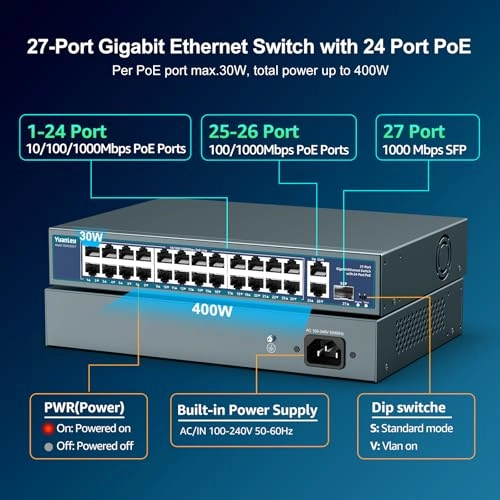 27 Port 27-ports