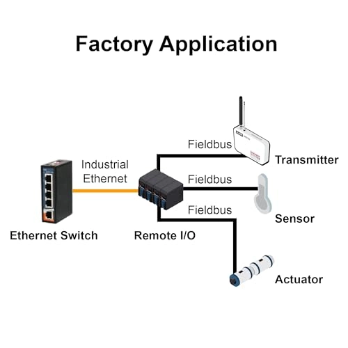 IES-C1050 5-ports