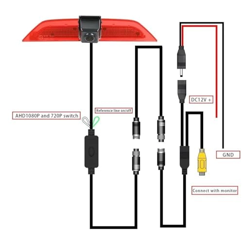 HD1080P AHD Fisheye Camera - Wire HD1080P