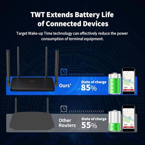 WRAX1800 - 1800 Mbps Wi-Fi 6