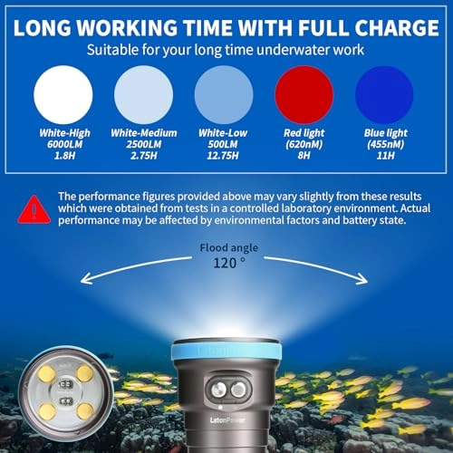 Seal CF - 120 Degree