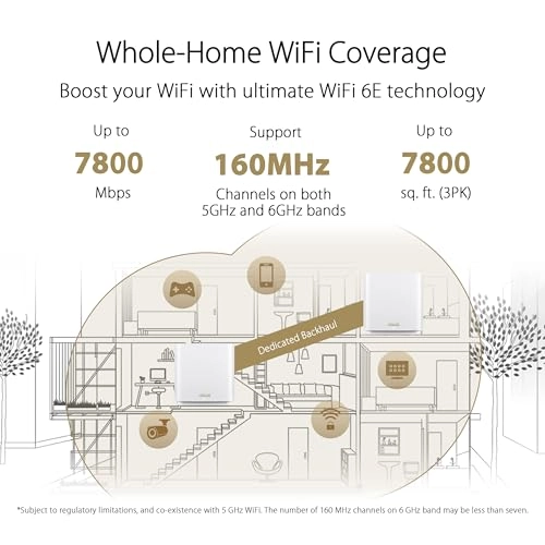 ZenWiFi ET9 - WiFi 6E 3PK