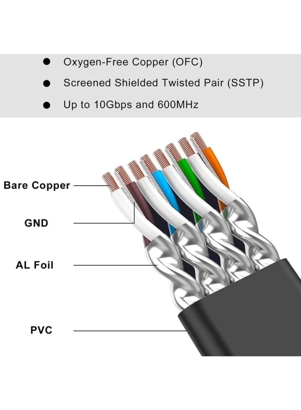 Cat 7 Ethernet Cable - 20 m