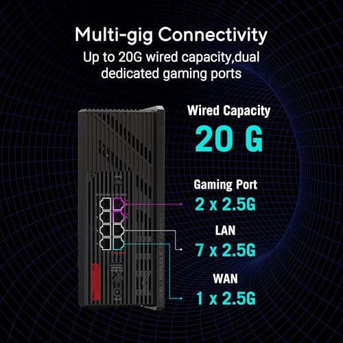 ROG Strix GS-BE12000 - 12000 Mbps WiFi 7