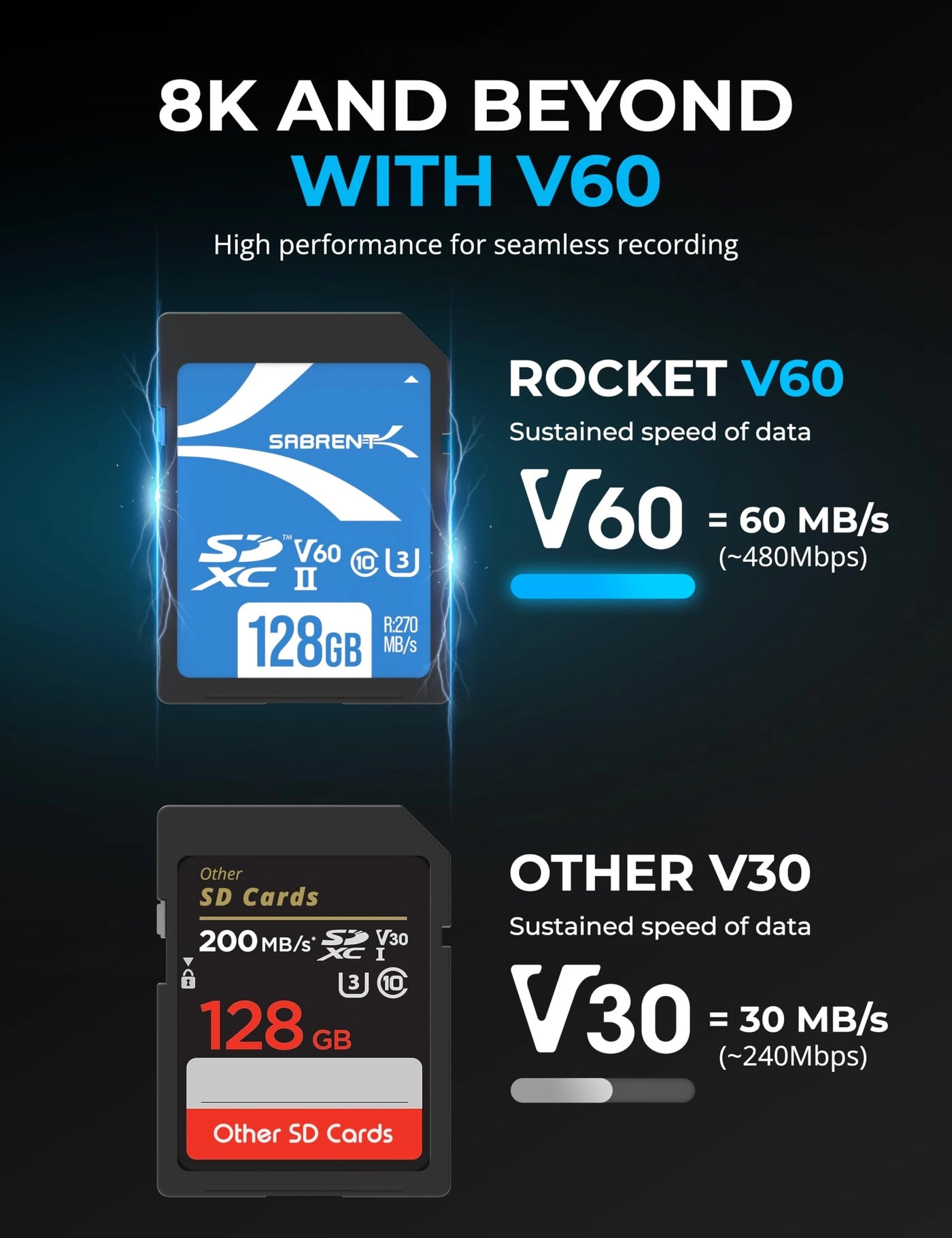 Rocket V60 SD - 128GB