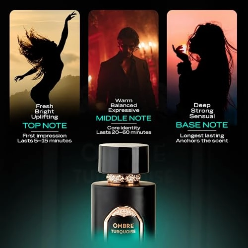 Ombre Turquoise - Eau de Parfum 100ml