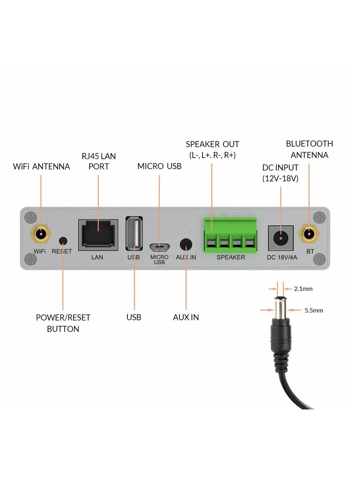 A30+ - 2 channels 70 Watt
