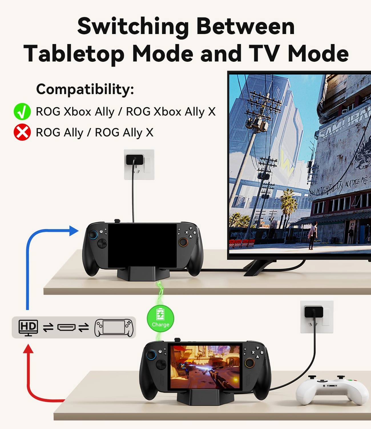 Docking Station for ROG Xbox Ally - 4K@144Hz HDMI Gigabit Ethernet 100W USB-C