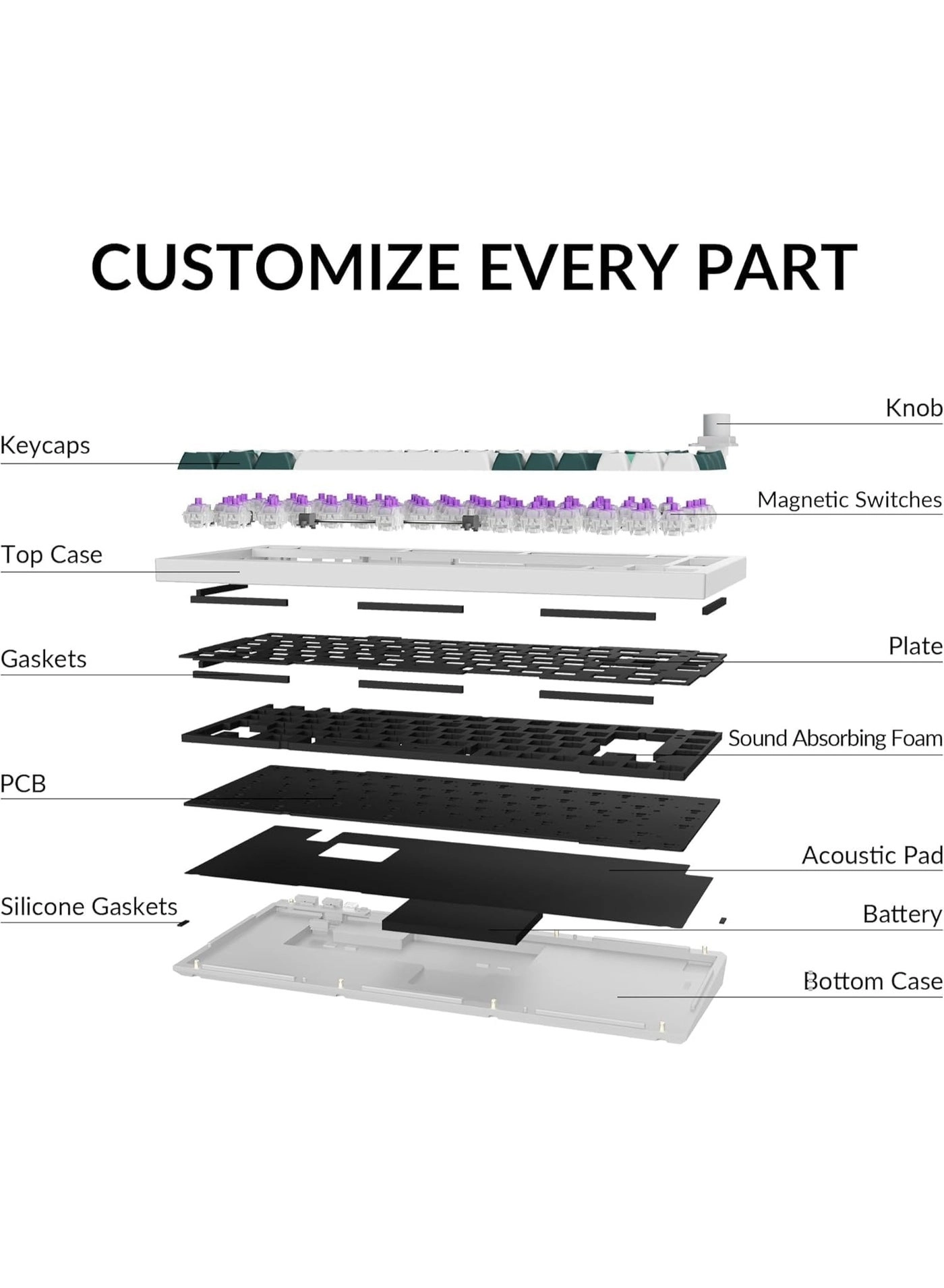 Q1 HE - ENG-ARAB Layout Tri-Mode Connectivity