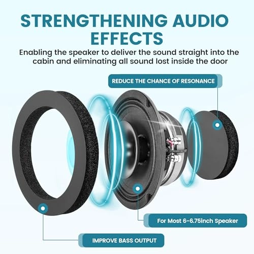 Speaker Foam Rings - 6.5 inch