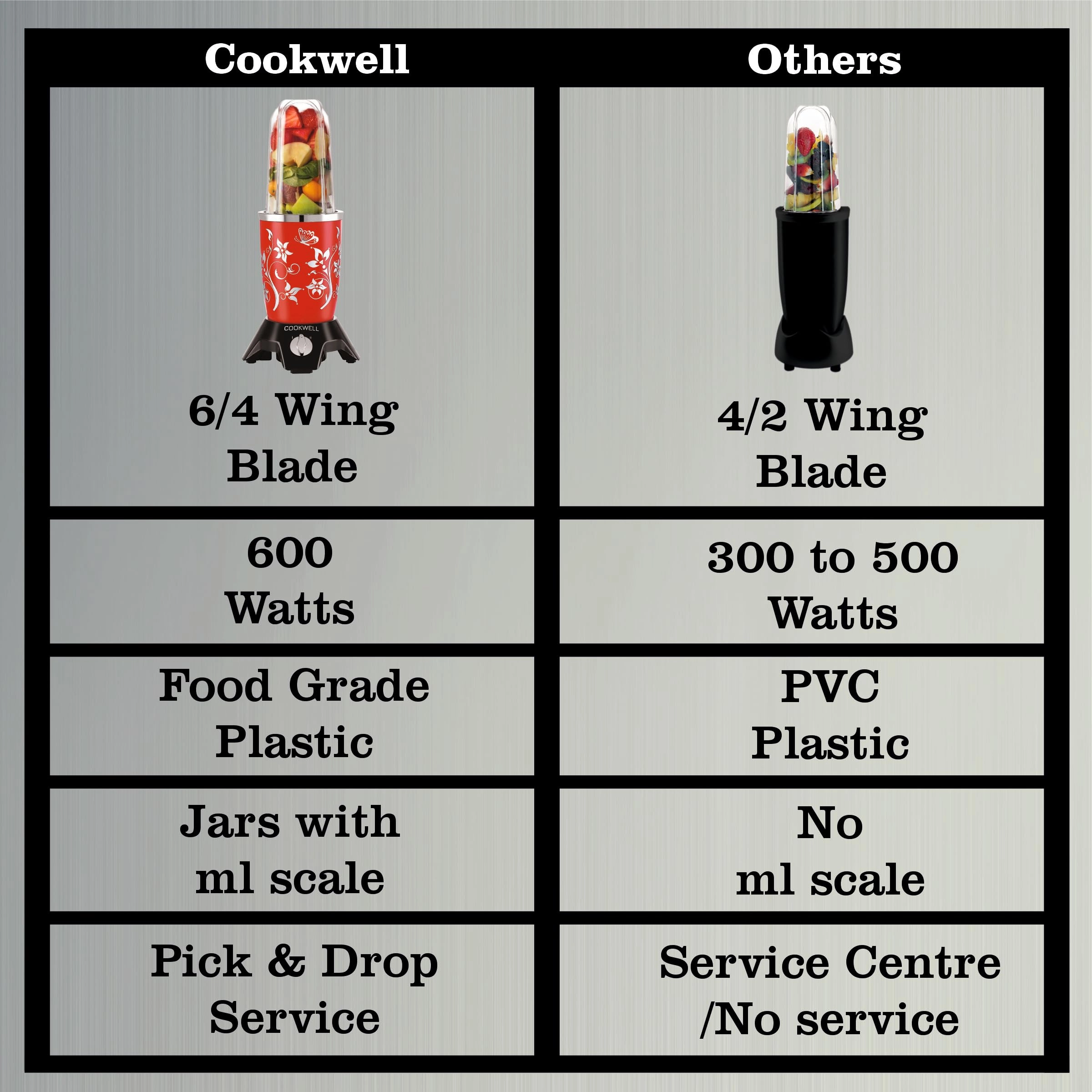 Bullet Mixer Grinder - 600 W