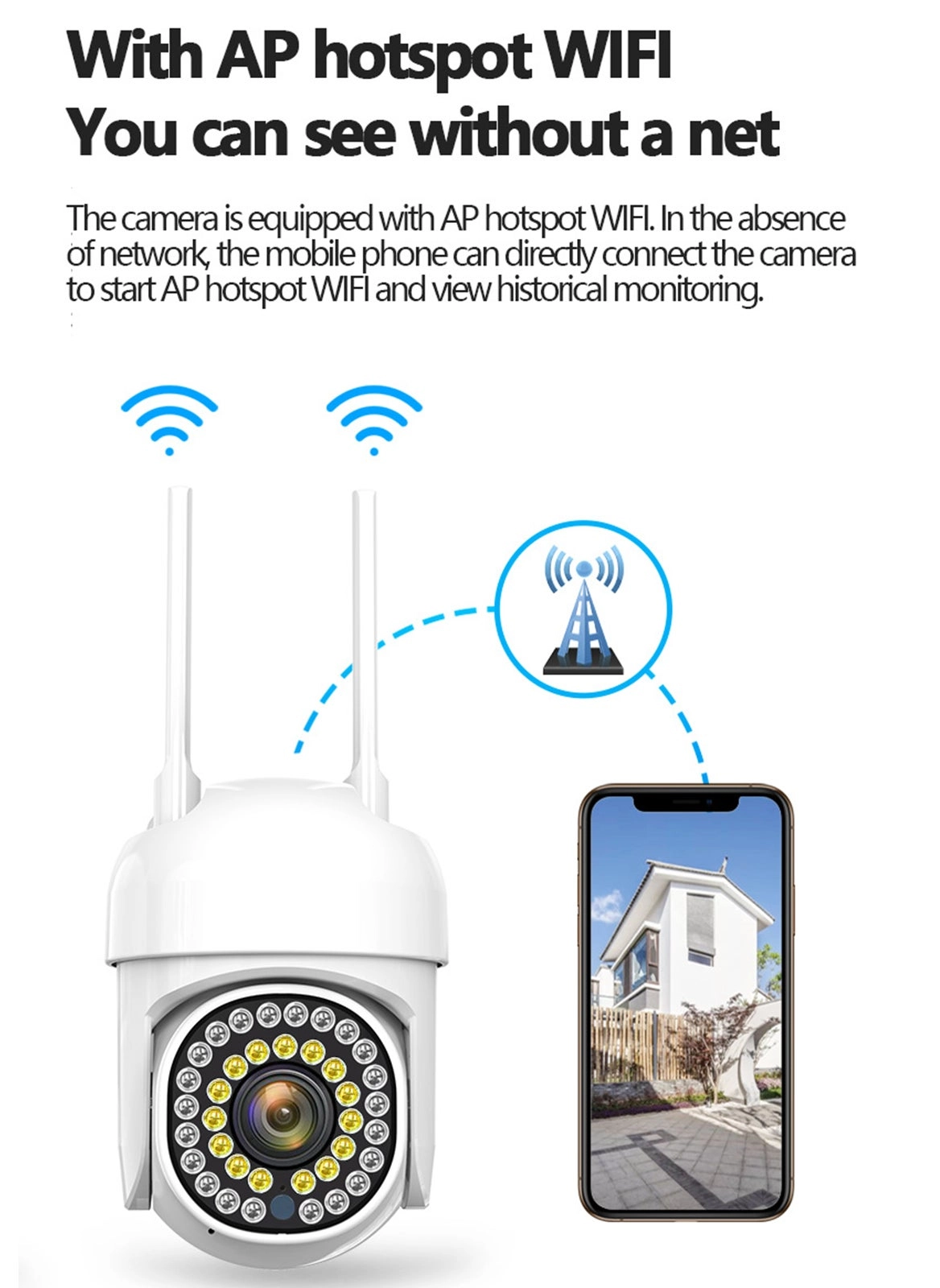 360 Camera - 32GB 1080P