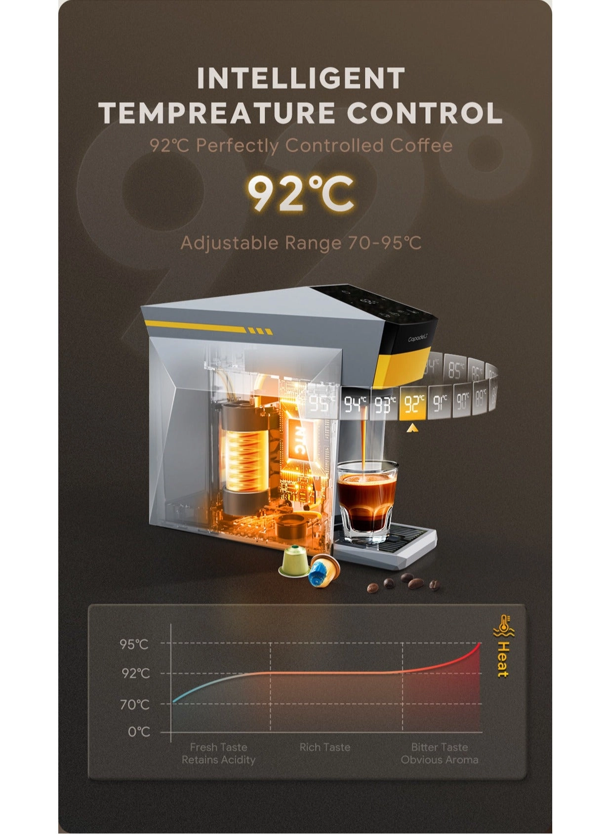 01 - Multi-capsule compatible Nespresso Dolce Gusto K-Cup Ground