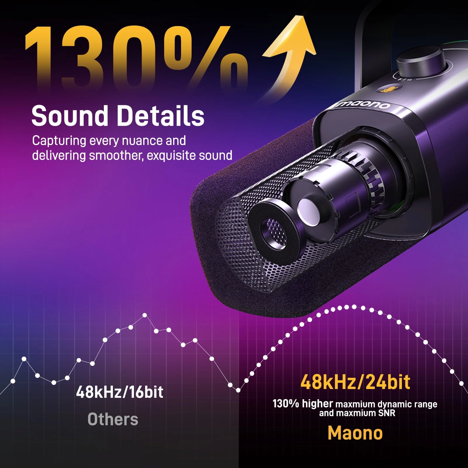PD100X USB+XLR Microphone