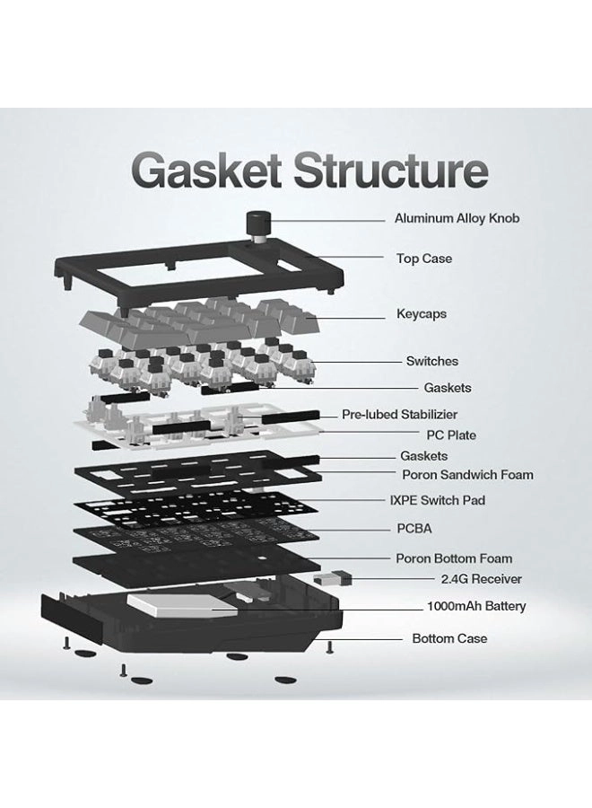 EK21 - VIA Programmable Bluetooth 5.0/2.4GHz Wired 1000mAh