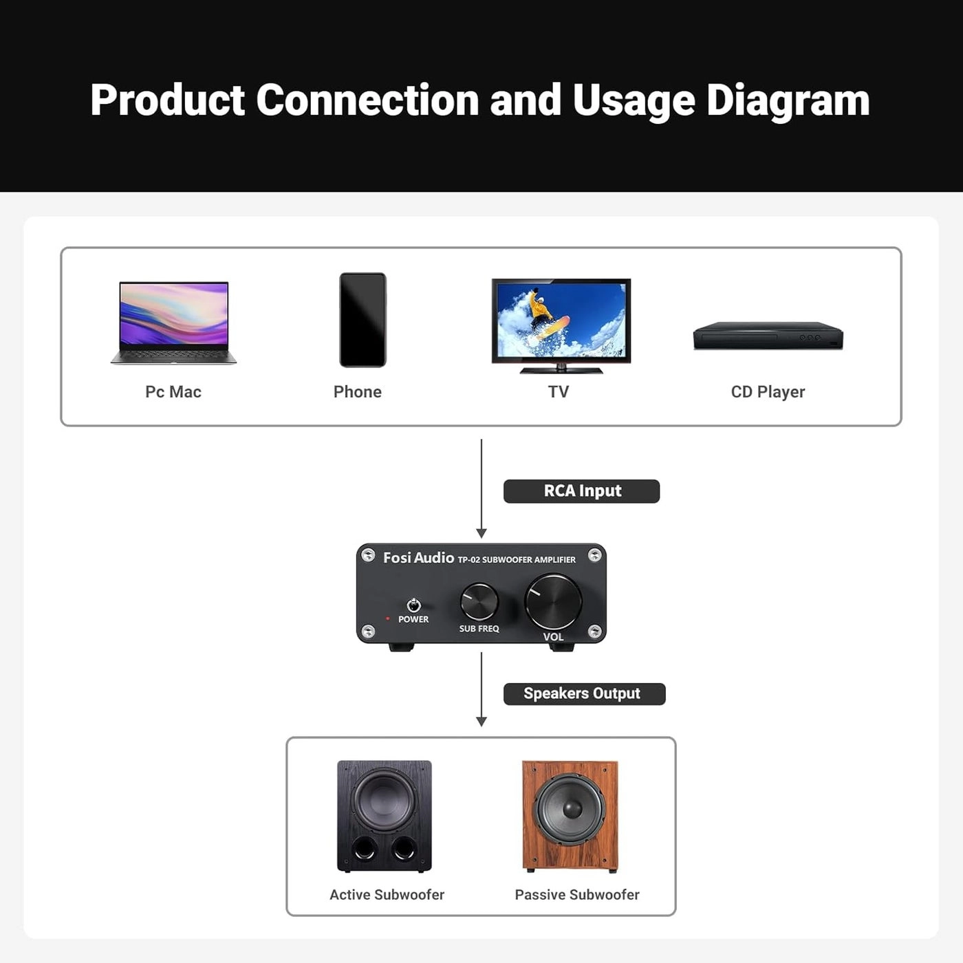 TDA7498E - Class D 2 Channel 160W x2