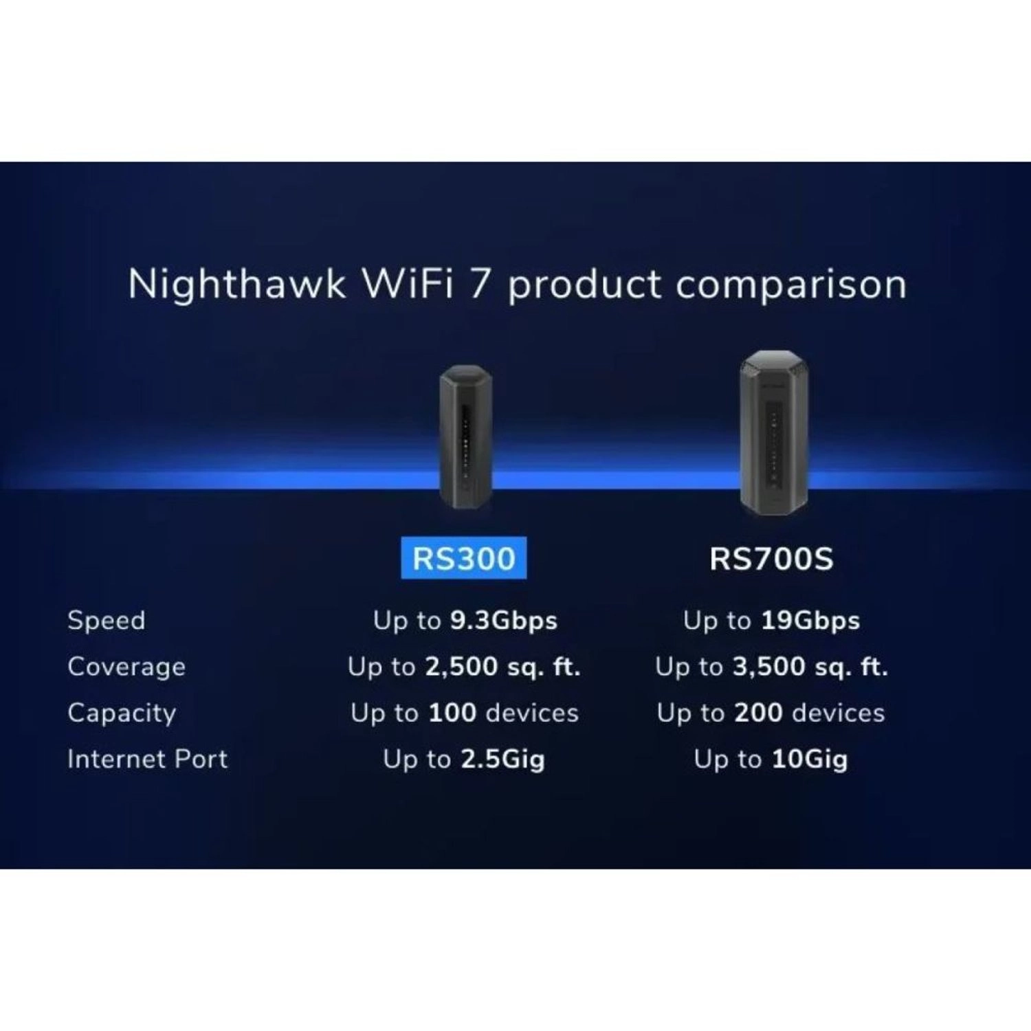 RS300 - 9.3 Gbps WiFi 7