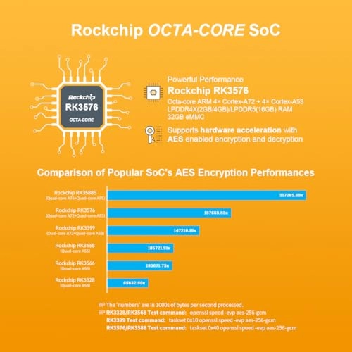 NanoPi R76S - 867 Mbps 802.11ac